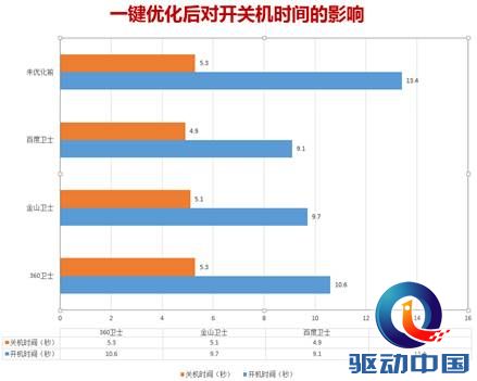 百度卫士 优化工具