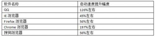 百度卫士 优化工具