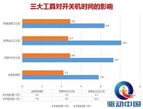 百度卫士 优化工具