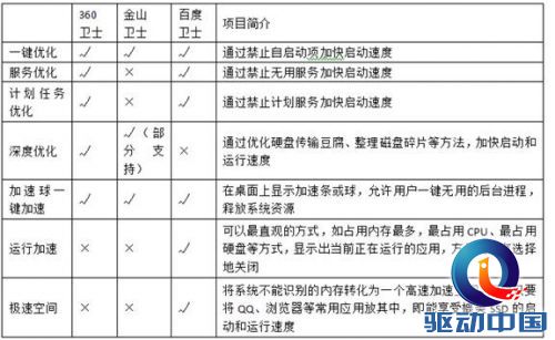 百度卫士 优化工具