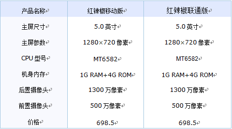 揭秘红辣椒手机各种版本间的区别