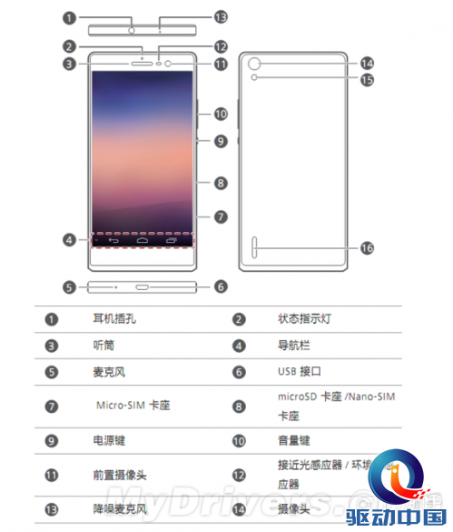 华为5寸1080p新旗舰一览:低售价/海思四核