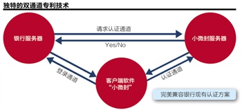 移动支付风险漏洞 第三方安全认证崛起
