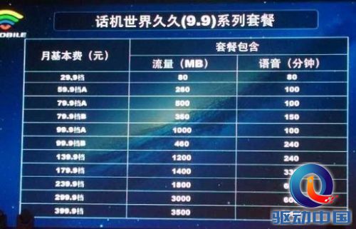 购买虚拟运营商的电话号码 购买虚拟运营商的电话号码