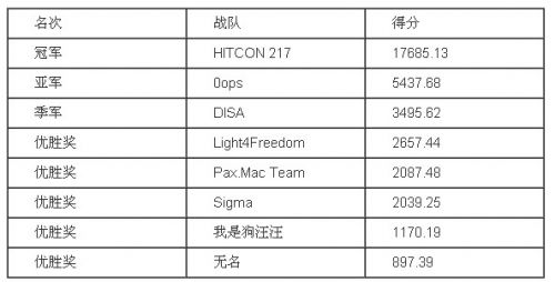 点击查看原图