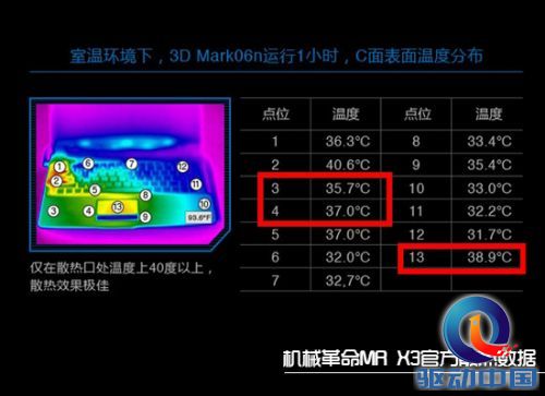 游戏狂潮 机械革命X3本客首发点评 