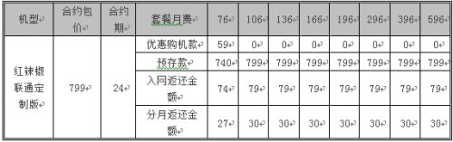 红辣椒联通版成联通4O4G营销计划重点推广机型 红辣椒联通版成联通4O4G营销计划重点推广机型