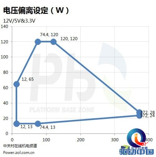 400W金牌效率 GP500G黑金版电源首测