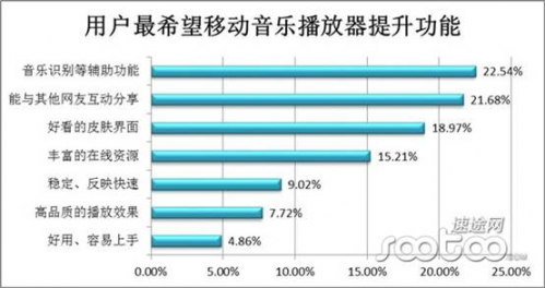 Y5-2 速途研究院：音乐行业布局移动端 QQ音乐稳居第一 2-929