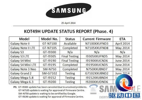 三星官方彻底击碎Galaxy S3的美梦
