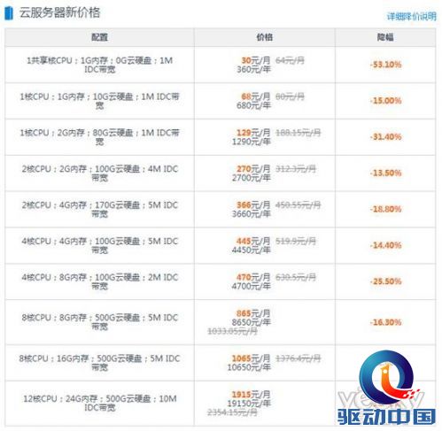 云服务器降价表.jpg