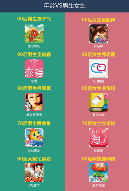 KP5-1 腾讯发布《2014年互联网开放风向标》_20140513-1199
