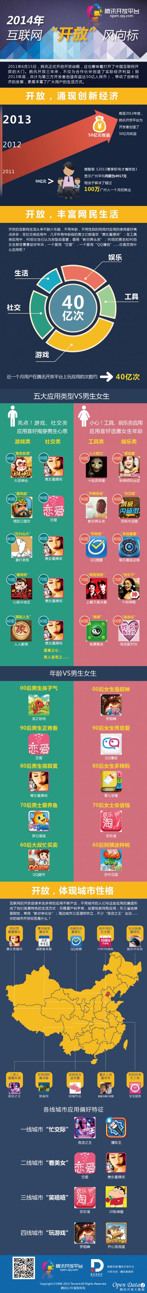 开放力图谱12_20130424
