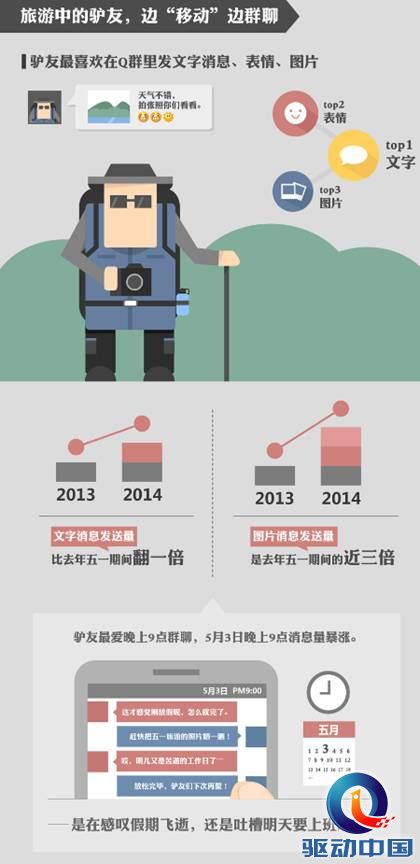 驴友们原来喜欢Q群组团出游,你造吗?