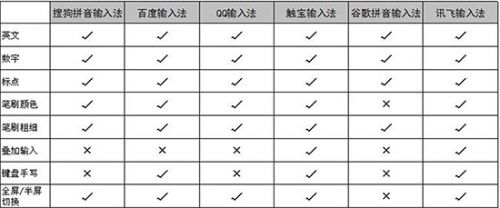 手机输入法哪个最好六款安卓输入法横评(3)
