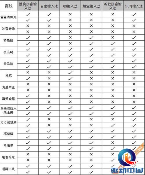 手机输入法哪个最好六款安卓输入法横评(2)