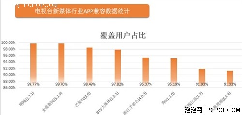 入口为王 Testin助媒体发力移动互联网时代 