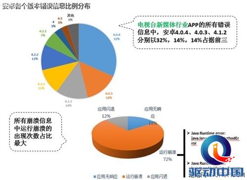 入口为王 Testin助媒体发力移动互联网时代 