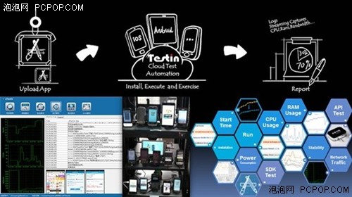 入口为王 Testin助媒体发力移动互联网时代 