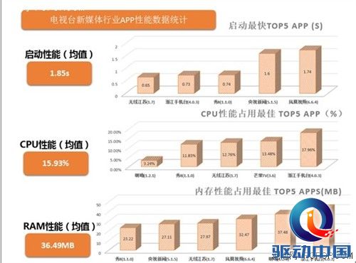 入口为王 Testin助媒体发力移动互联网时代 