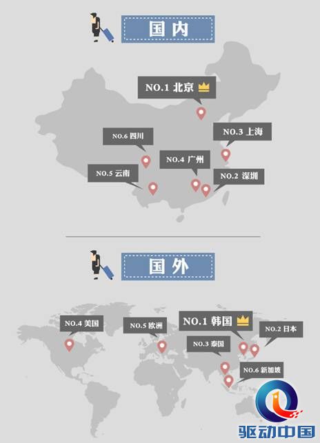 驴友们原来喜欢Q群组团出游,你造吗？