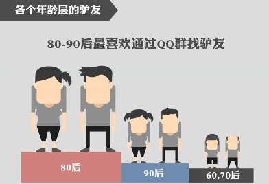 驴友们原来喜欢Q群组团出游,你造吗？