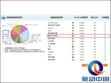 QQ浏览器: 从站长大会 看腾讯QQ浏览器布局全平台