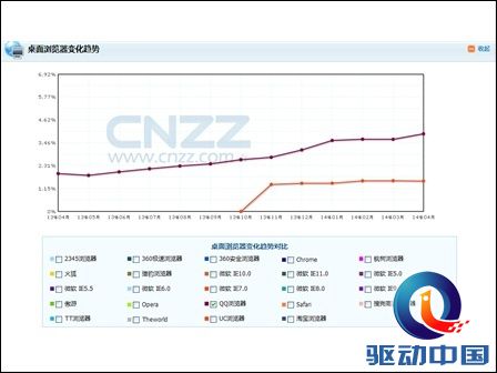 QQ浏览器: 从站长大会 看腾讯QQ浏览器布局全平台