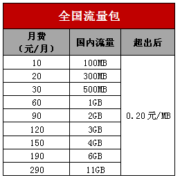 联通推自由组合套餐“你的套餐你做主”