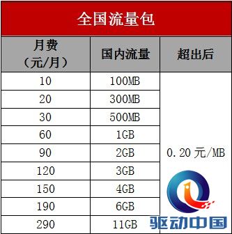联通推自由组合套餐“你的套餐你做主”