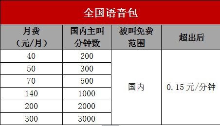 联通推自由组合套餐“你的套餐你做主”