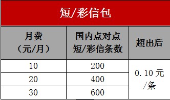 联通推自由组合套餐“你的套餐你做主”