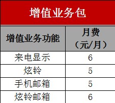联通推自由组合套餐“你的套餐你做主”
