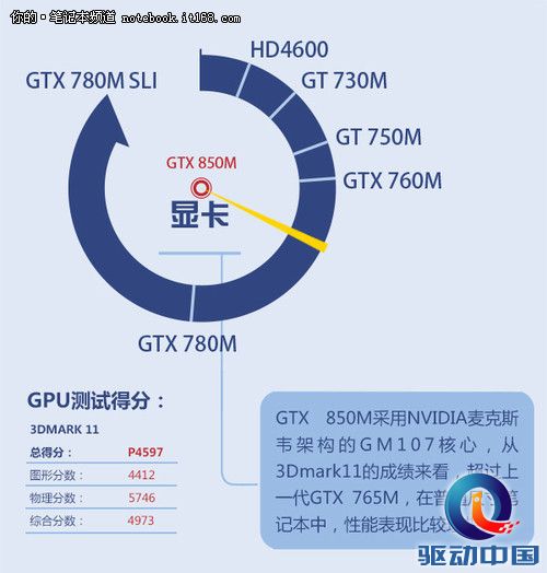 硬件配置高端 游戏性能较强劲