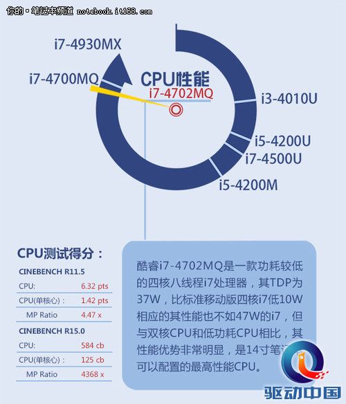 硬件配置高端 游戏性能较强劲