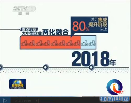 用友UAP为企业两化融合提供定制化平台 用友UAP为企业两化融合提供定制化平台