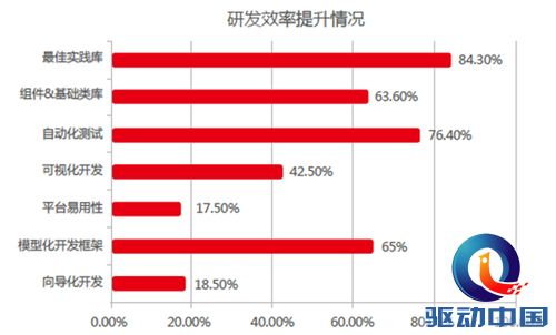 用友UAP为企业两化融合提供定制化平台 用友UAP为企业两化融合提供定制化平台