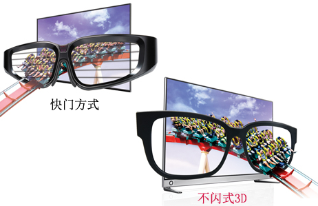 说明: E:\Dropbox\Dropbox\Cenbo\LG Display\3月\2.稿件\0317\3D PR企划稿件二\LA9650_Feature_14副本.jpg