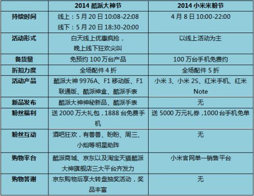 QQ截图20140519154412