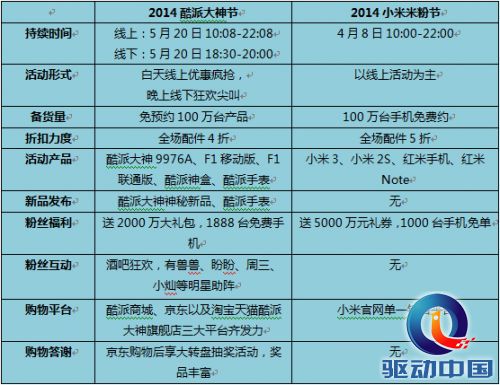 一张图让你读懂大神节胜过米粉节 一张图让你读懂大神节胜过米粉节