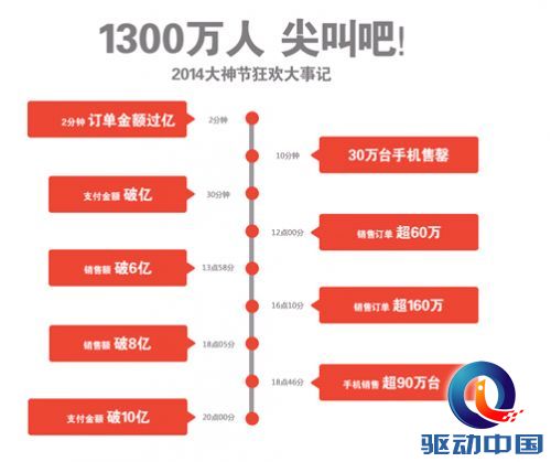 QQ截图20140521130753