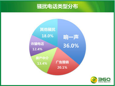 2014年一季度手机安全报告：垃圾短信少了！