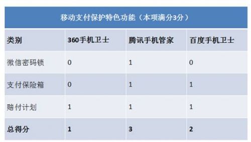 手机安全软件 手机支付