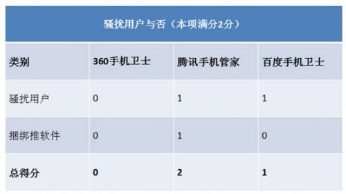 手机安全软件 手机支付