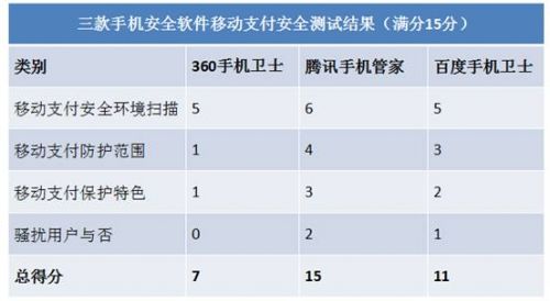 手机安全软件 手机支付