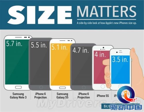 5.5英寸版iPhone 6发布时间曝光:真给力