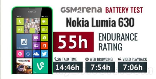 999元Lumia 630续航测试:值回票价