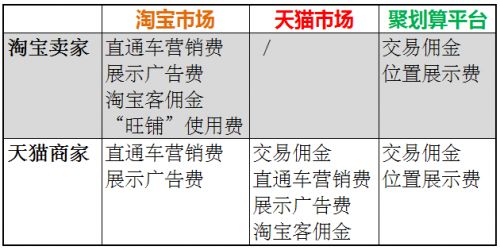 阿里巴巴 天猫 淘宝 电商平台