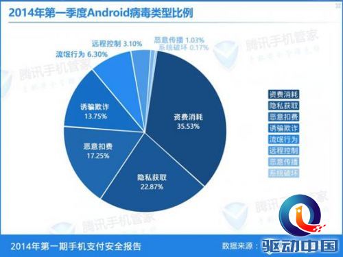 腾讯手机管家 WiFi窃取隐私
