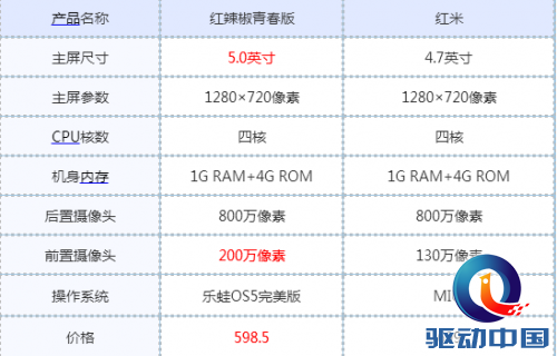 红米 红辣椒
